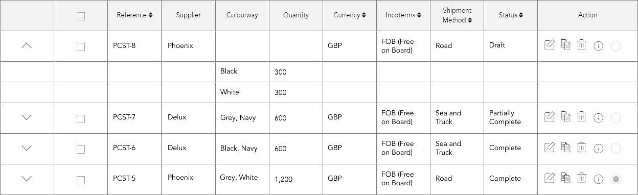 product costings