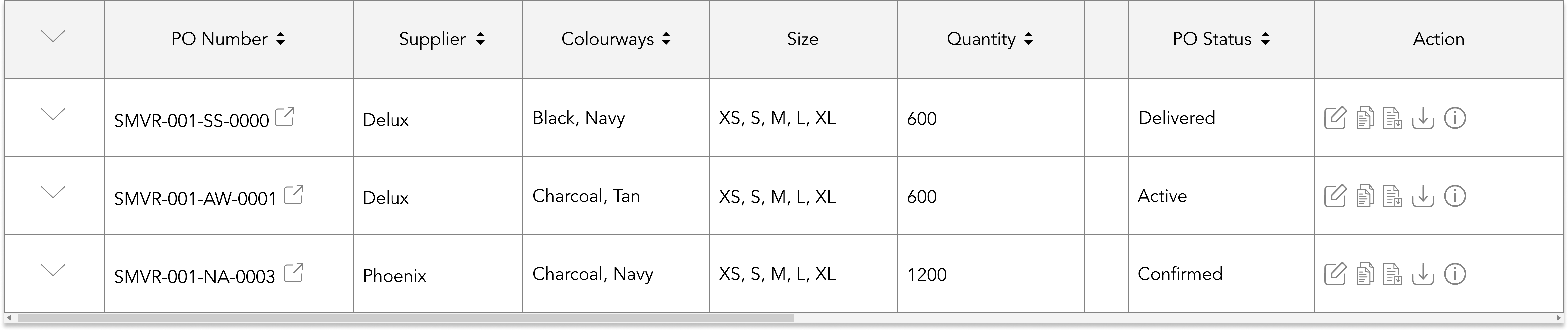 Sorting Items In A Purchase Order