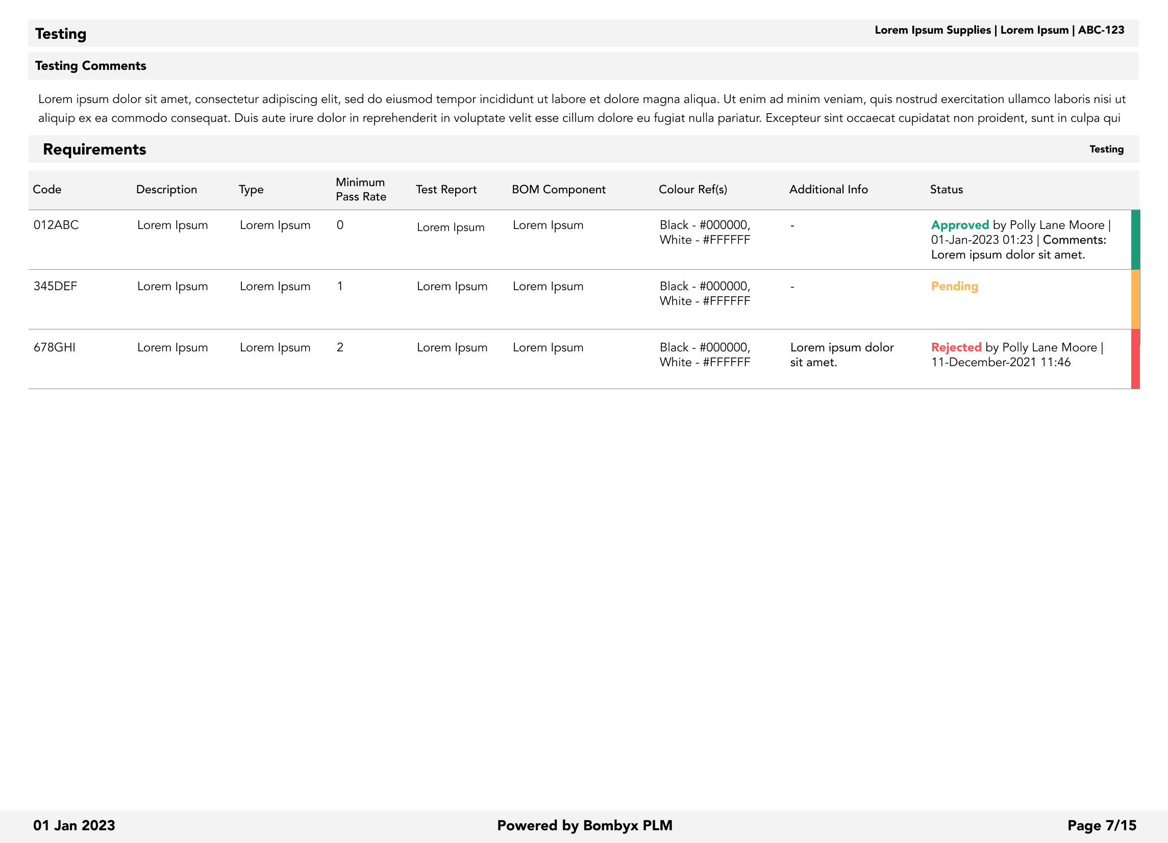 Testing Requirements PDF View